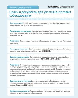 Сроки и документы для участия в итоговом собеседовании